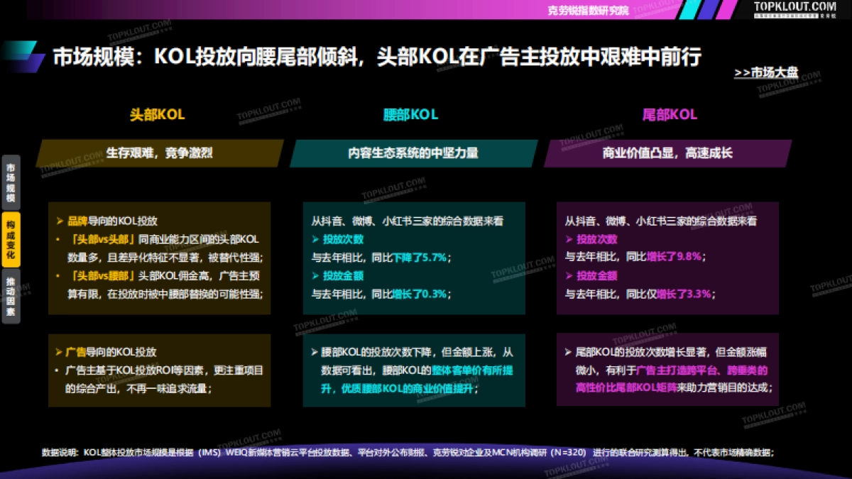 2023-2024广告主KOL营销市场盘点及趋势预测_第8页