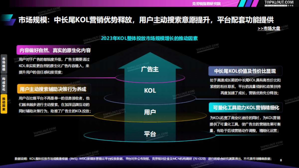 2023-2024广告主KOL营销市场盘点及趋势预测_第9页