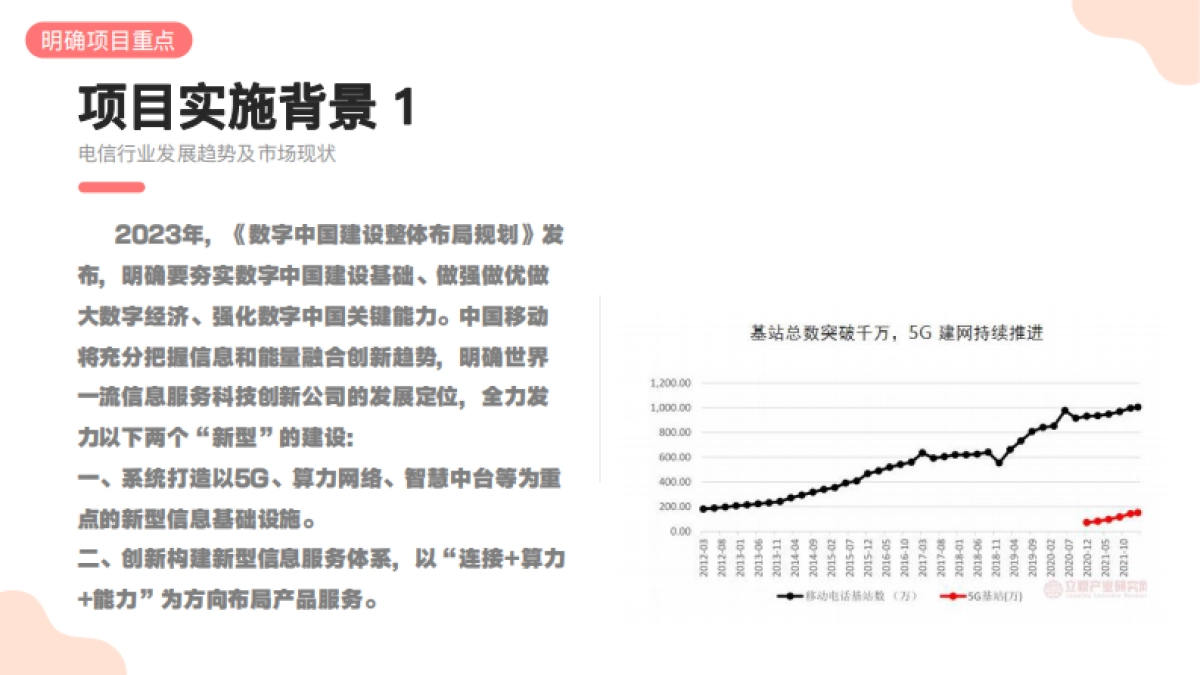2023年-2024年常德移动政企市级重要集团单位促销活动推广_第4页