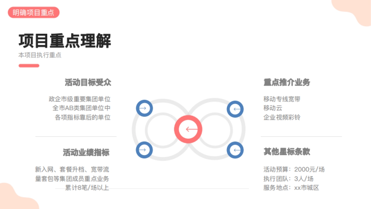2023年-2024年常德移动政企市级重要集团单位促销活动推广_第7页