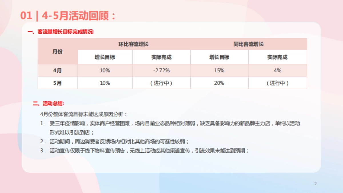 2023深圳摩尔城购物中心夏季暑期6-8月份运营推广活动方案_第2页