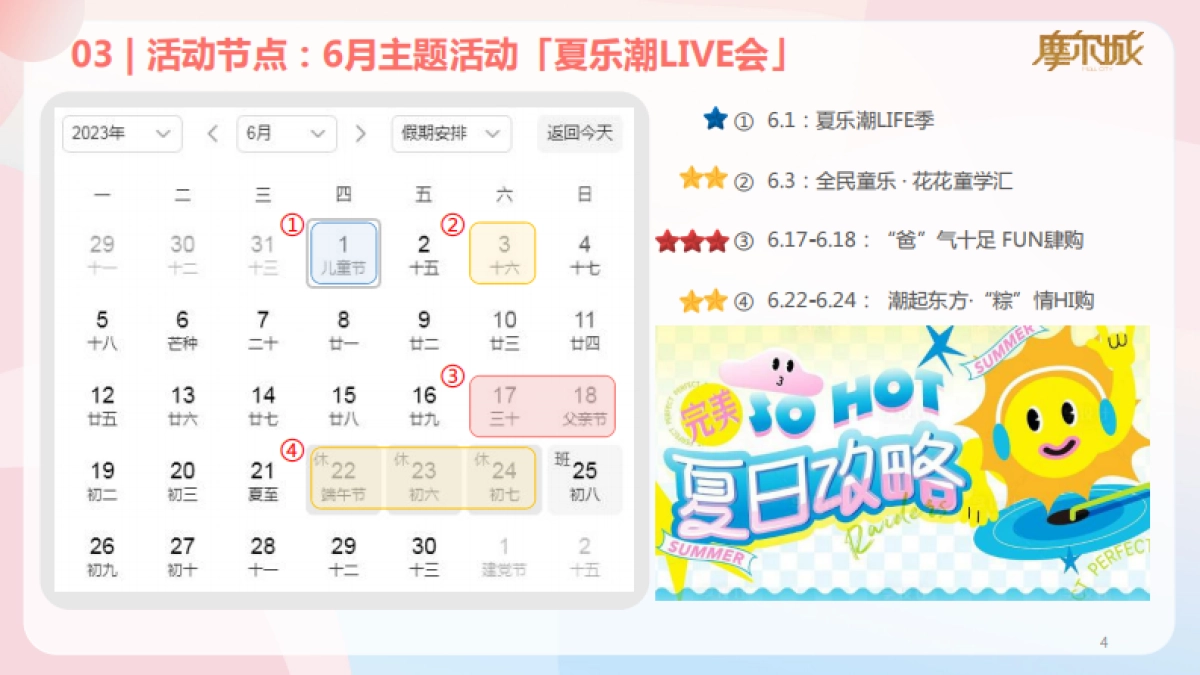 2023深圳摩尔城购物中心夏季暑期6-8月份运营推广活动方案_第4页