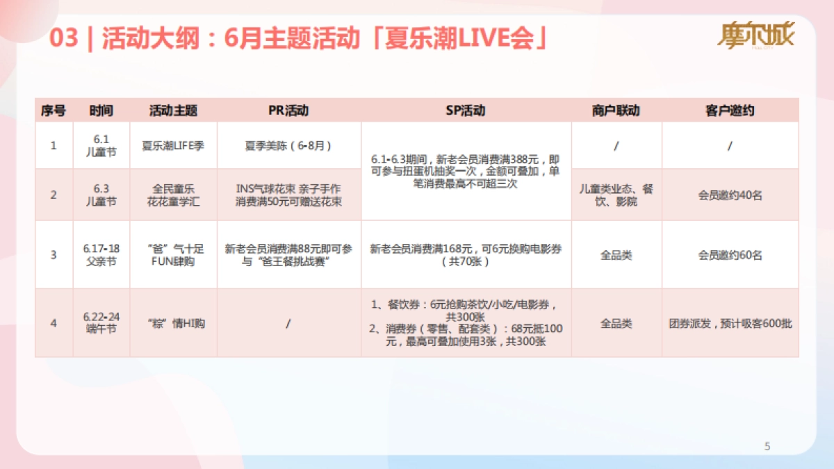 2023深圳摩尔城购物中心夏季暑期6-8月份运营推广活动方案_第5页
