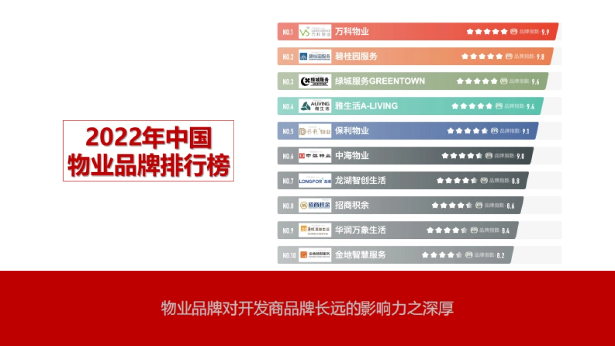 2023文一物业服务品牌塑造整合思考全案_第4页