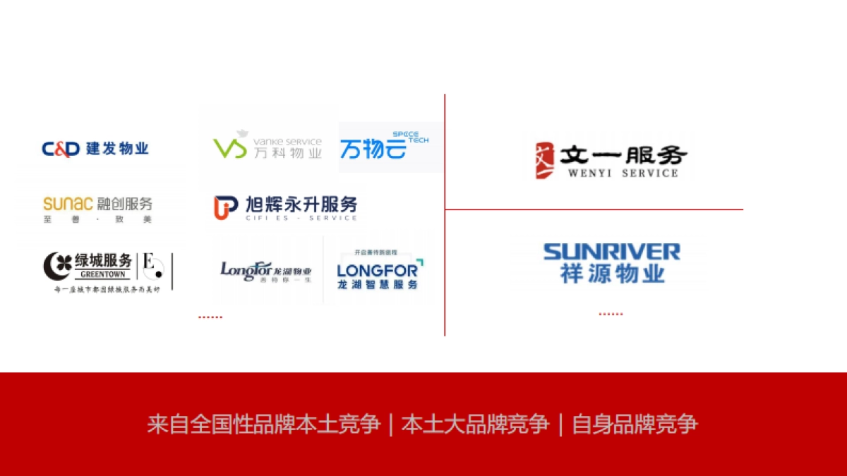 2023文一物业服务品牌塑造整合思考全案_第5页