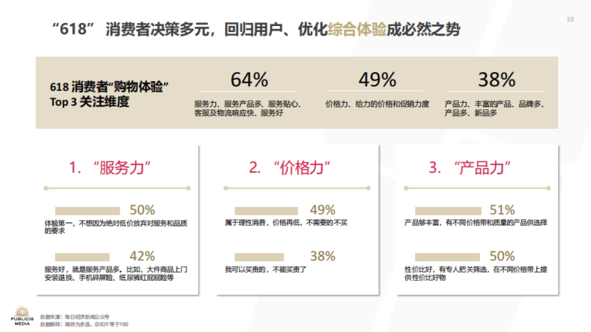 2024 “归真化简、归心体验” 618洞察报告_第10页
