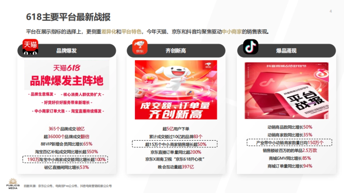 2024 “归真化简、归心体验” 618洞察报告_第4页