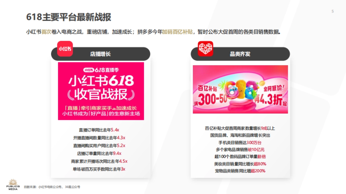 2024 “归真化简、归心体验” 618洞察报告_第5页