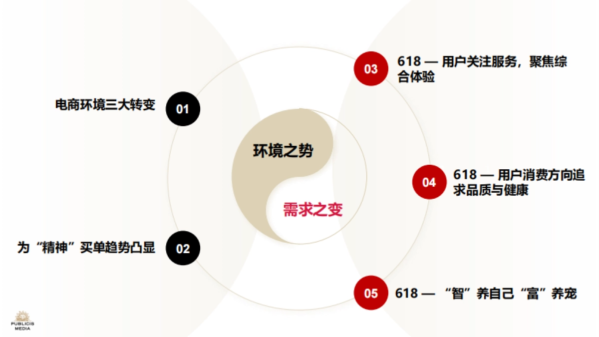2024 “归真化简、归心体验” 618洞察报告_第7页