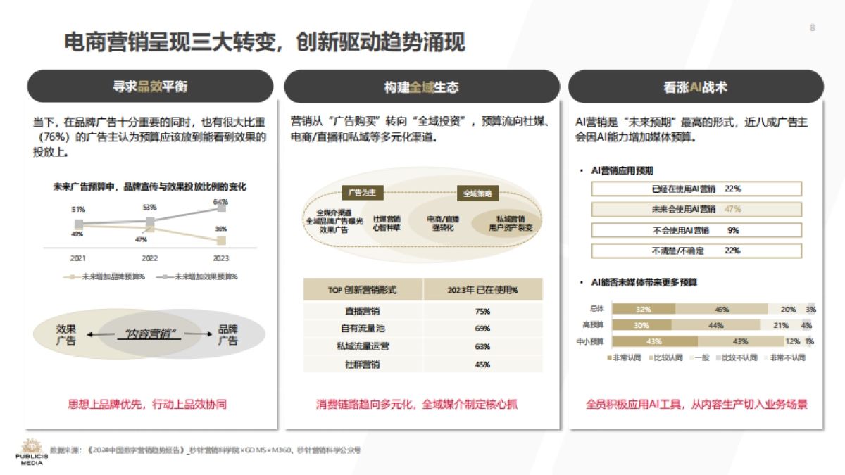 2024 “归真化简、归心体验” 618洞察报告_第8页