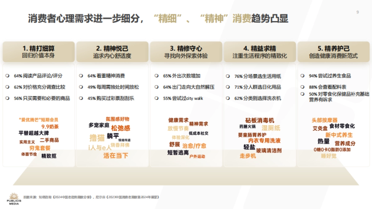 2024 “归真化简、归心体验” 618洞察报告_第9页