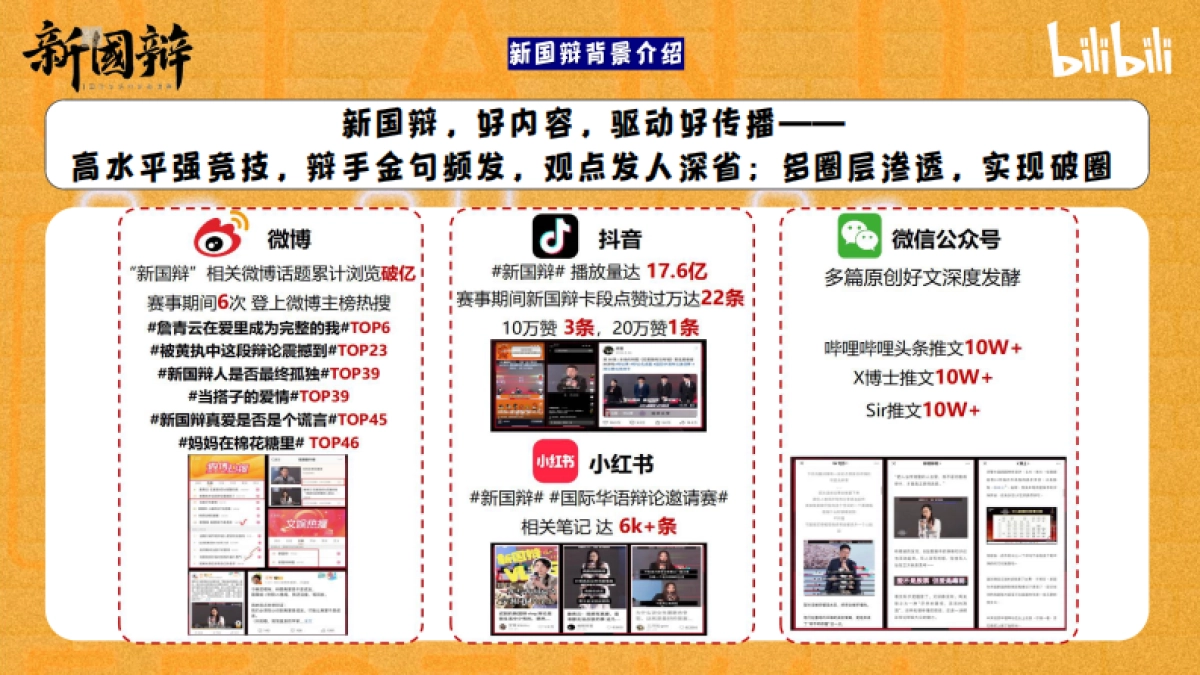 2024bilibili新国辩项目招商通案_第6页