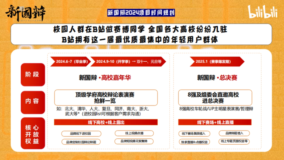 2024bilibili新国辩项目招商通案_第9页
