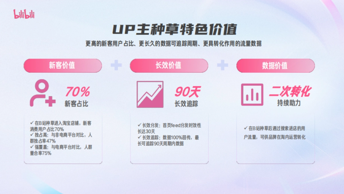 2024哔哩哔哩-花火达人营销指南_第10页