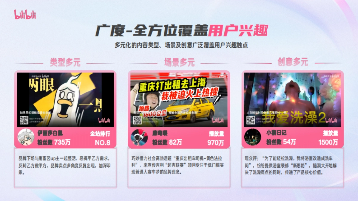 2024哔哩哔哩-花火达人营销指南_第6页