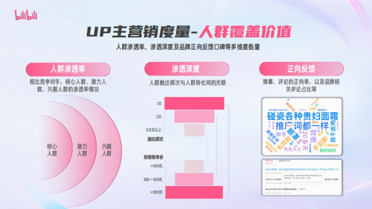 2024哔哩哔哩-花火达人营销指南_第8页
