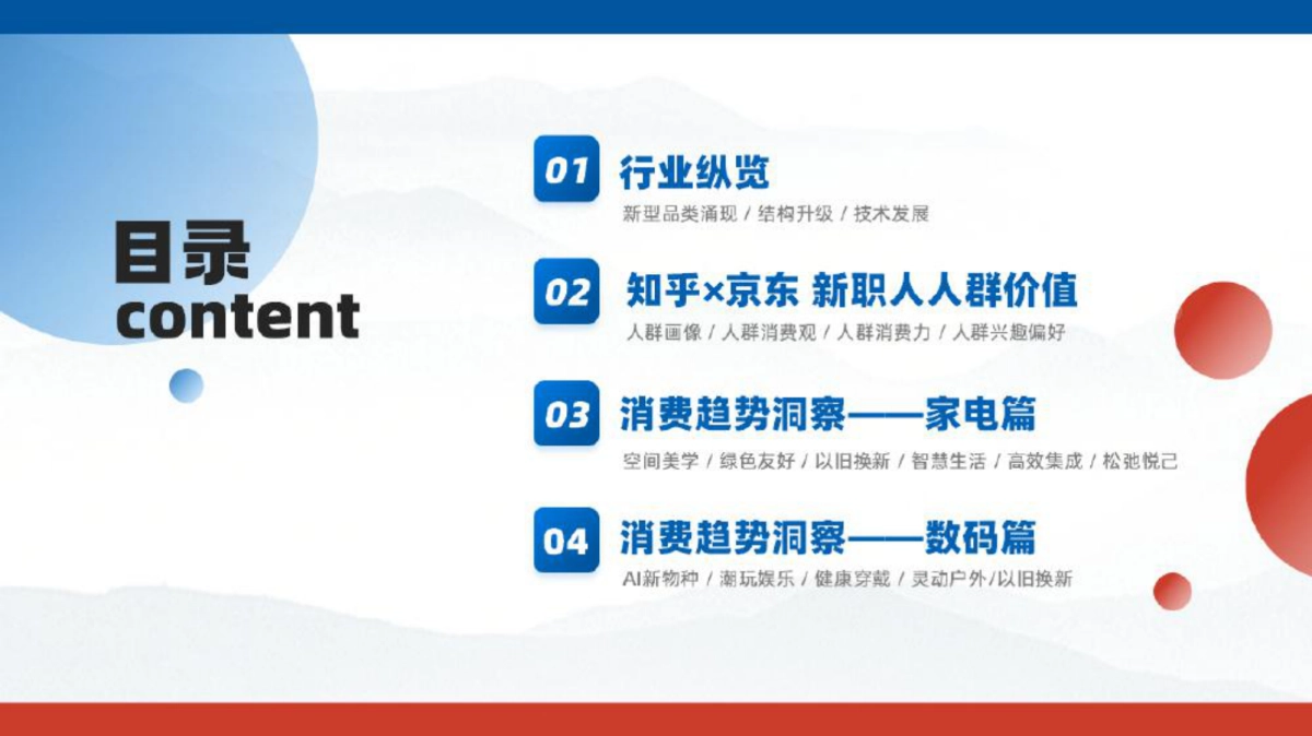 2024家电数码趋势洞察白皮书_第3页