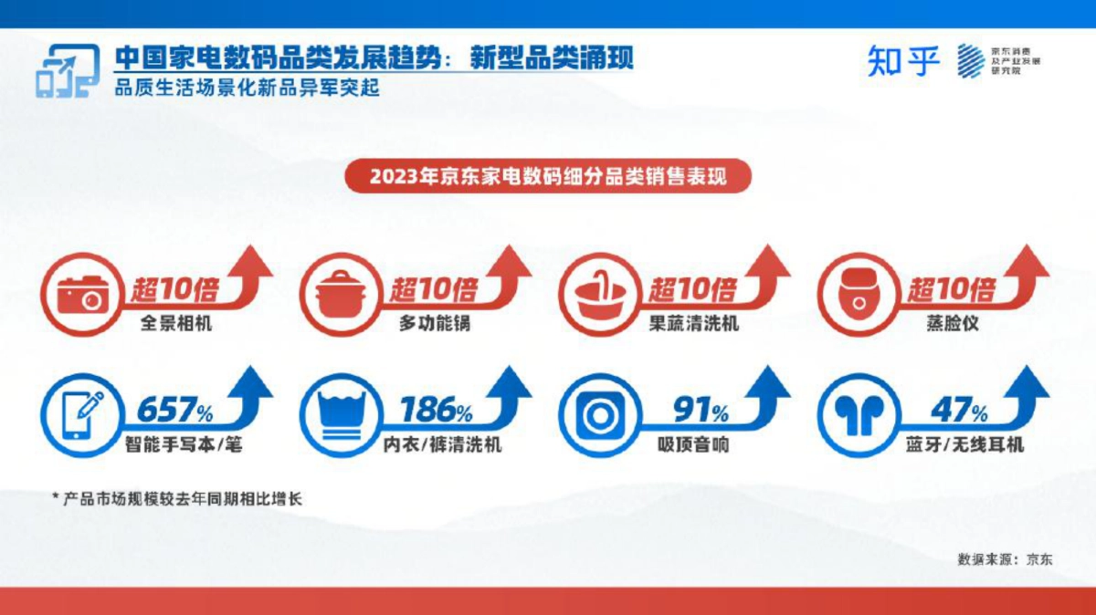 2024家电数码趋势洞察白皮书_第8页