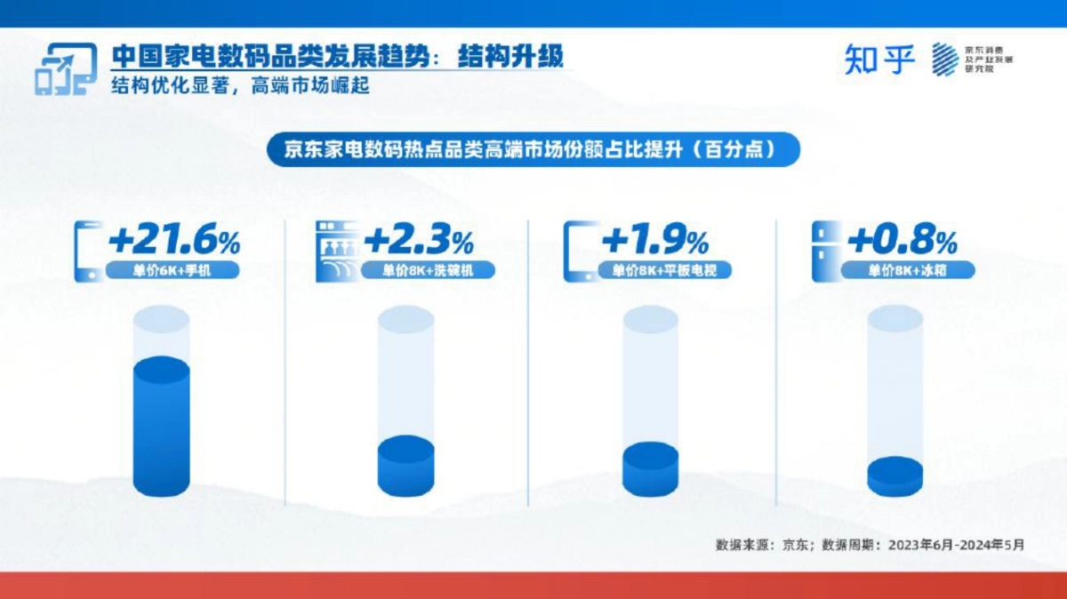 2024家电数码趋势洞察白皮书_第9页