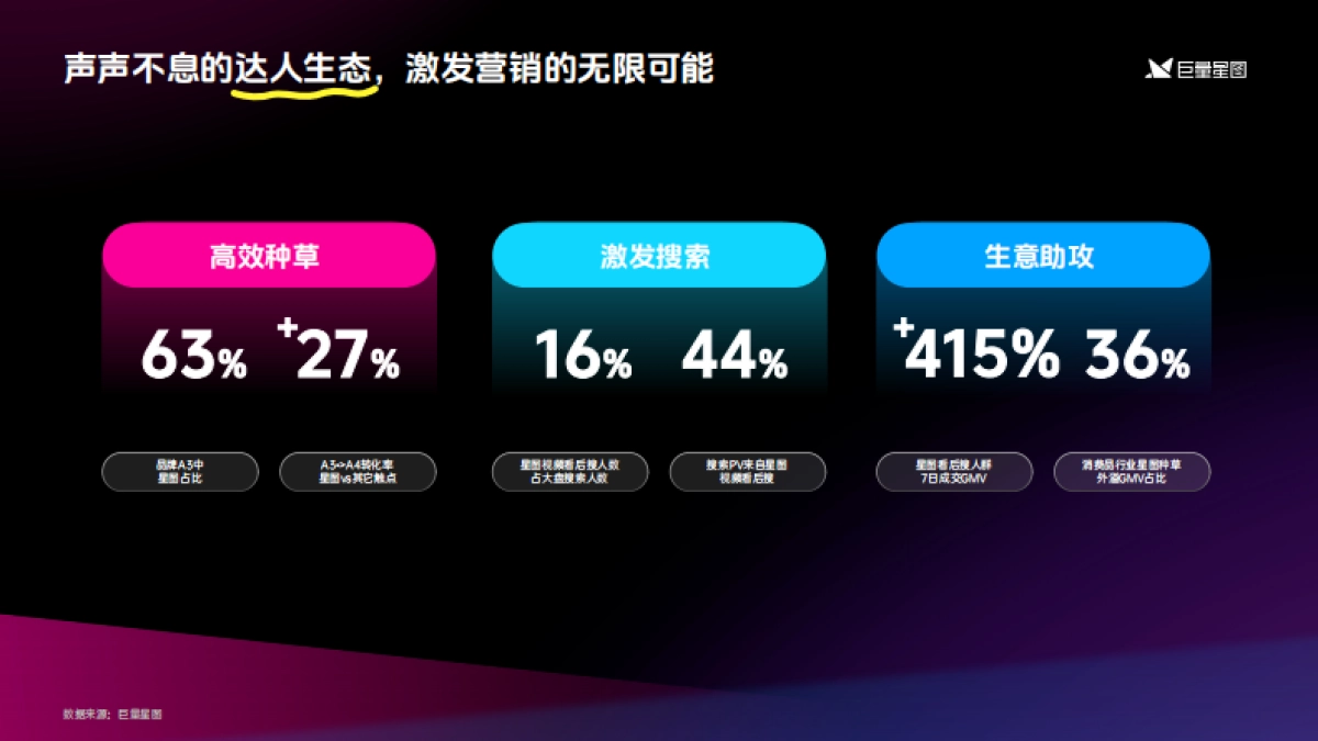 2024巨量星图营销通案_第10页
