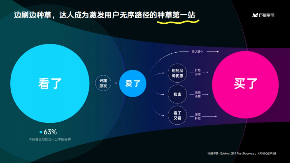 2024巨量星图营销通案_第5页