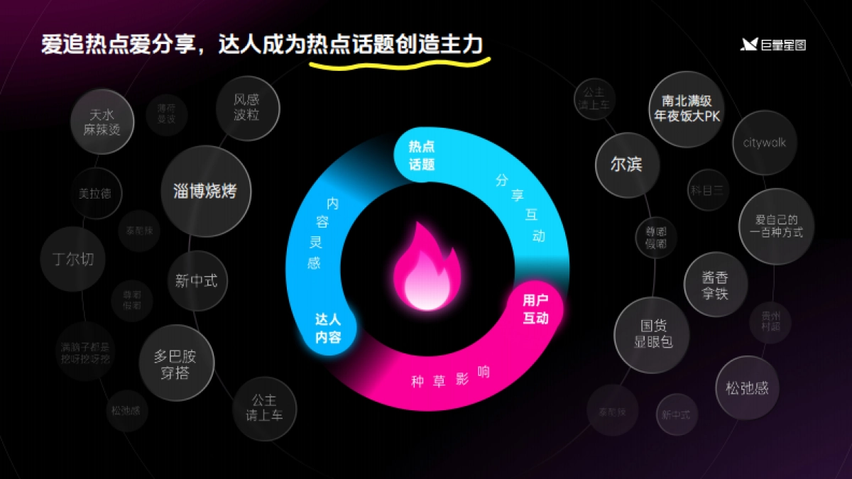 2024巨量星图营销通案_第6页
