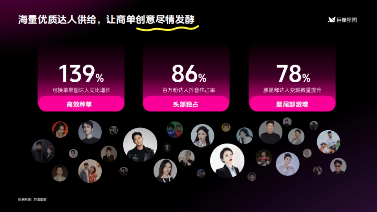 2024巨量星图营销通案_第9页