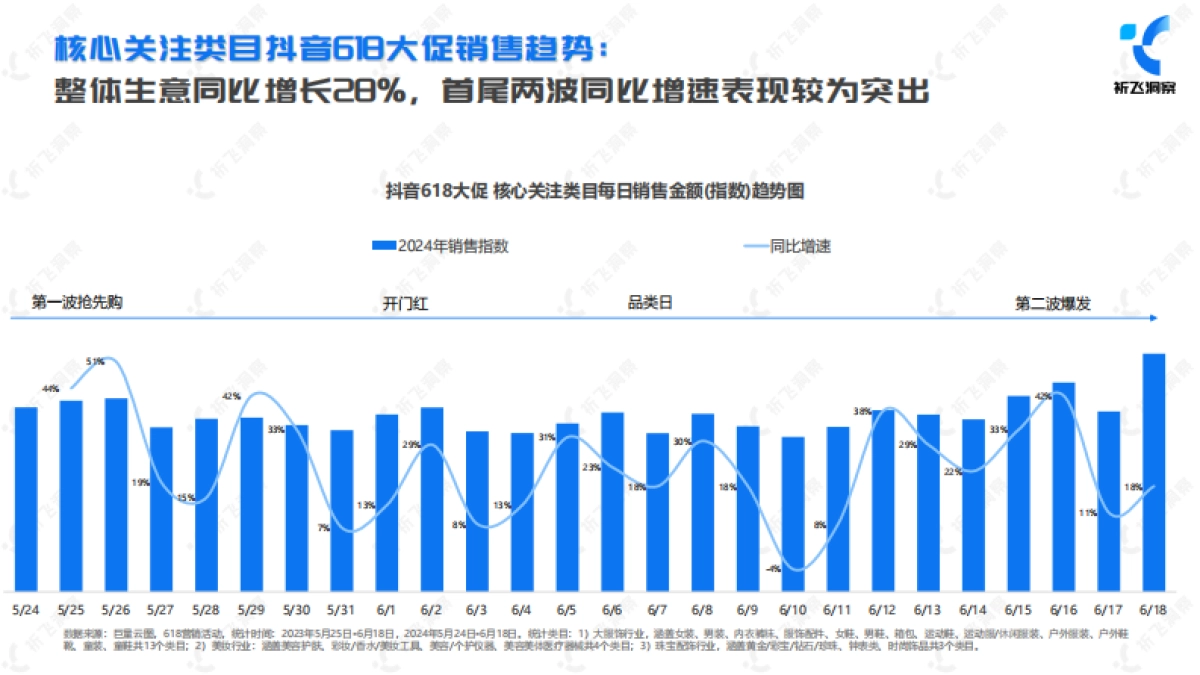 2024年618电商趋势盘点及行业洞察报告_第8页