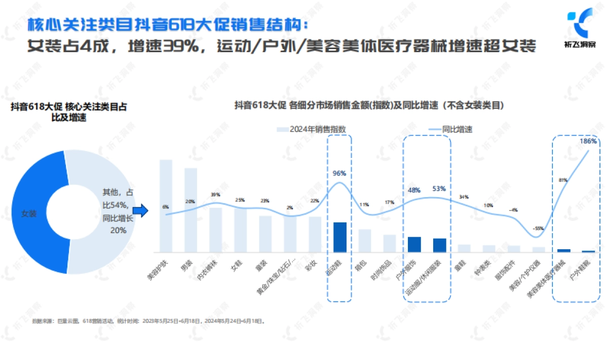 2024年618电商趋势盘点及行业洞察报告_第9页