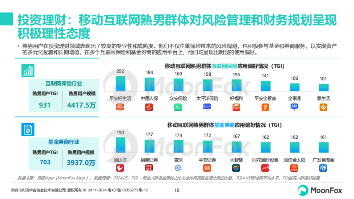2024年移动互联网熟男群体洞察报告_第10页