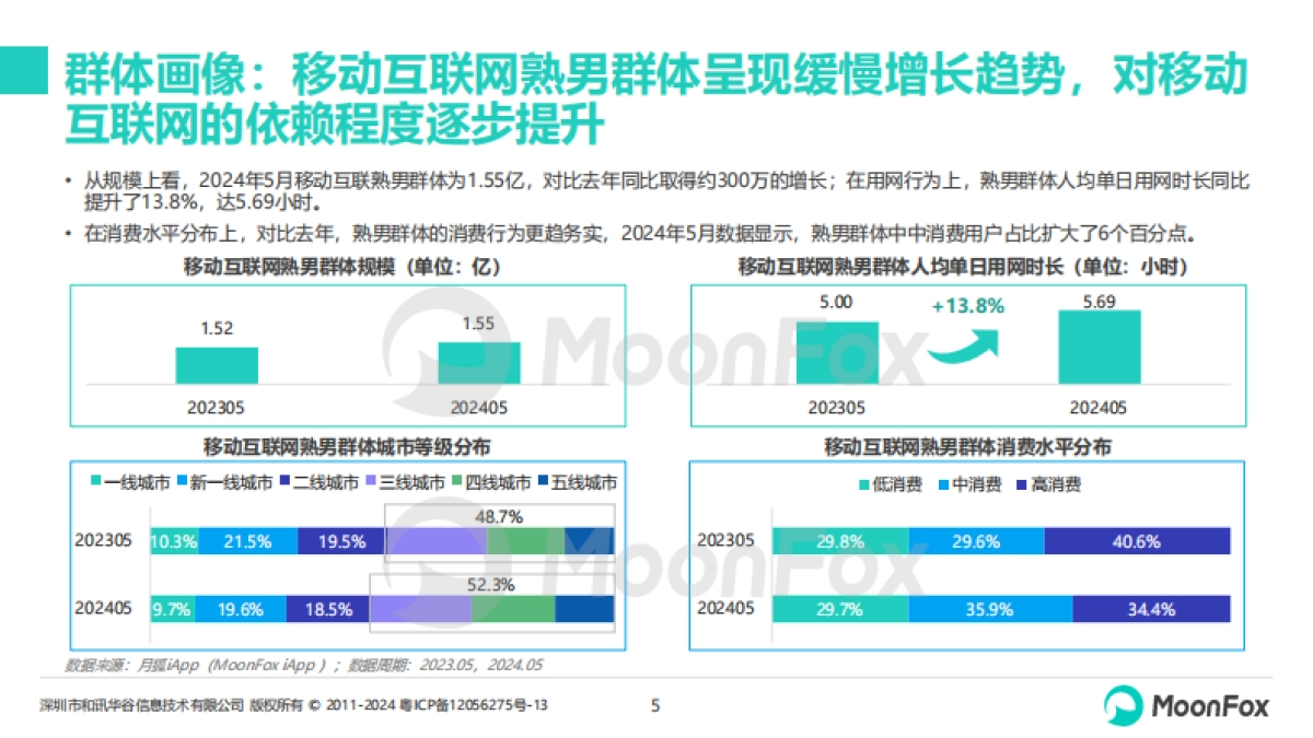 2024年移动互联网熟男群体洞察报告_第5页
