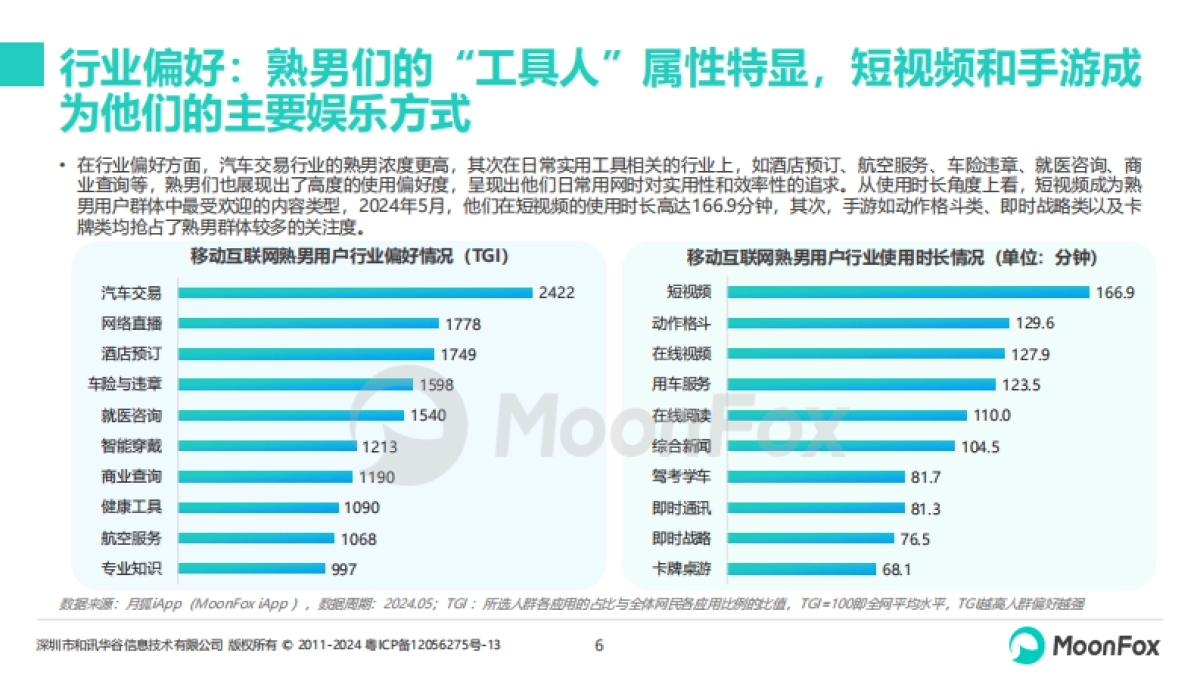 2024年移动互联网熟男群体洞察报告_第6页