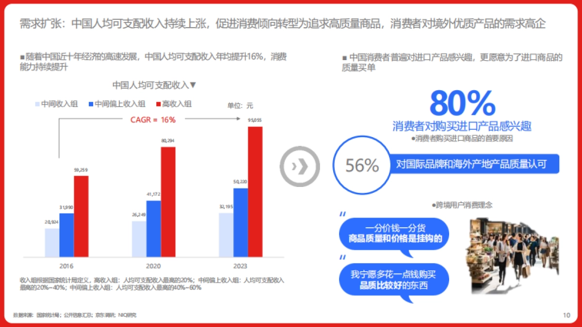 2024年中国跨境进口消费趋势白皮书_第10页