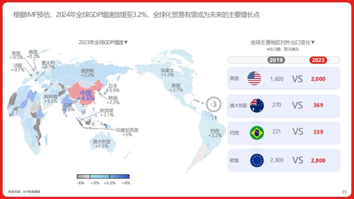 2024年中国跨境进口消费趋势白皮书_第3页