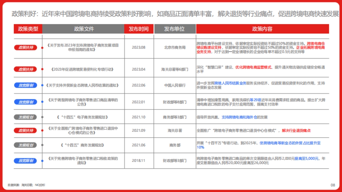 2024年中国跨境进口消费趋势白皮书_第8页