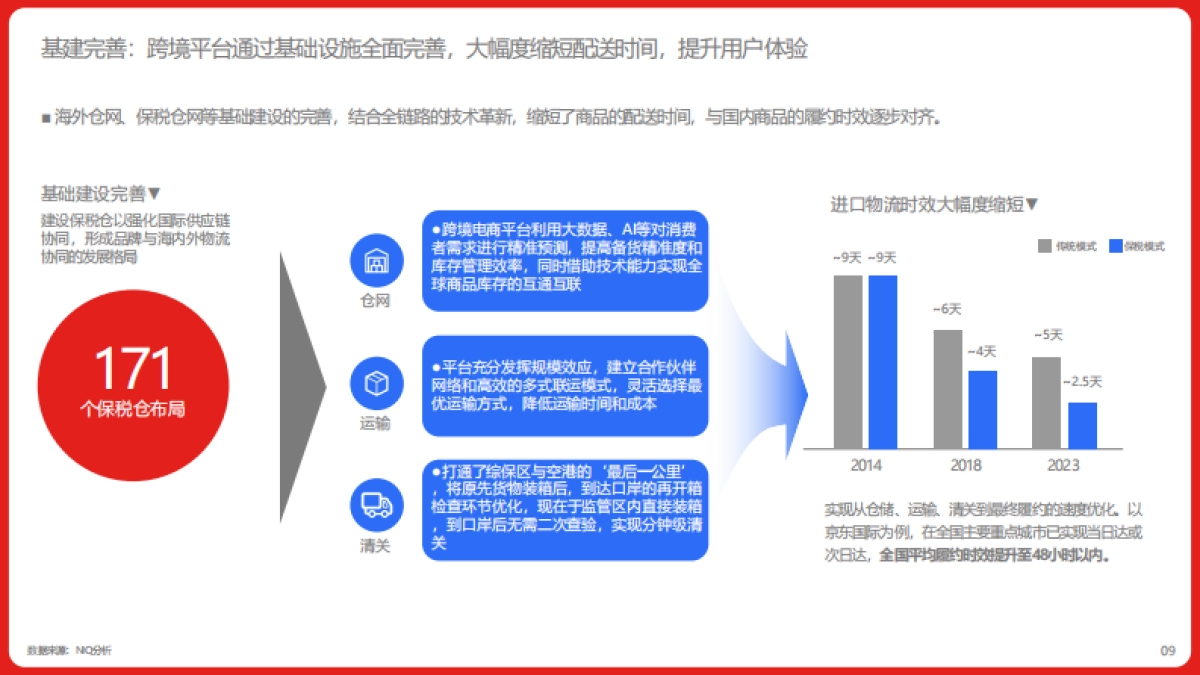 2024年中国跨境进口消费趋势白皮书_第9页