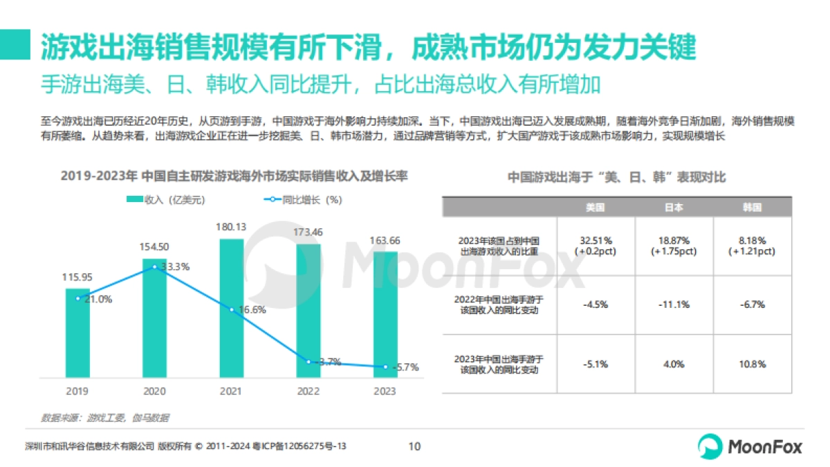 2024年中国企业出海品牌营销策略分析_第10页