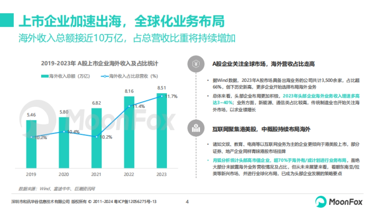 2024年中国企业出海品牌营销策略分析_第4页