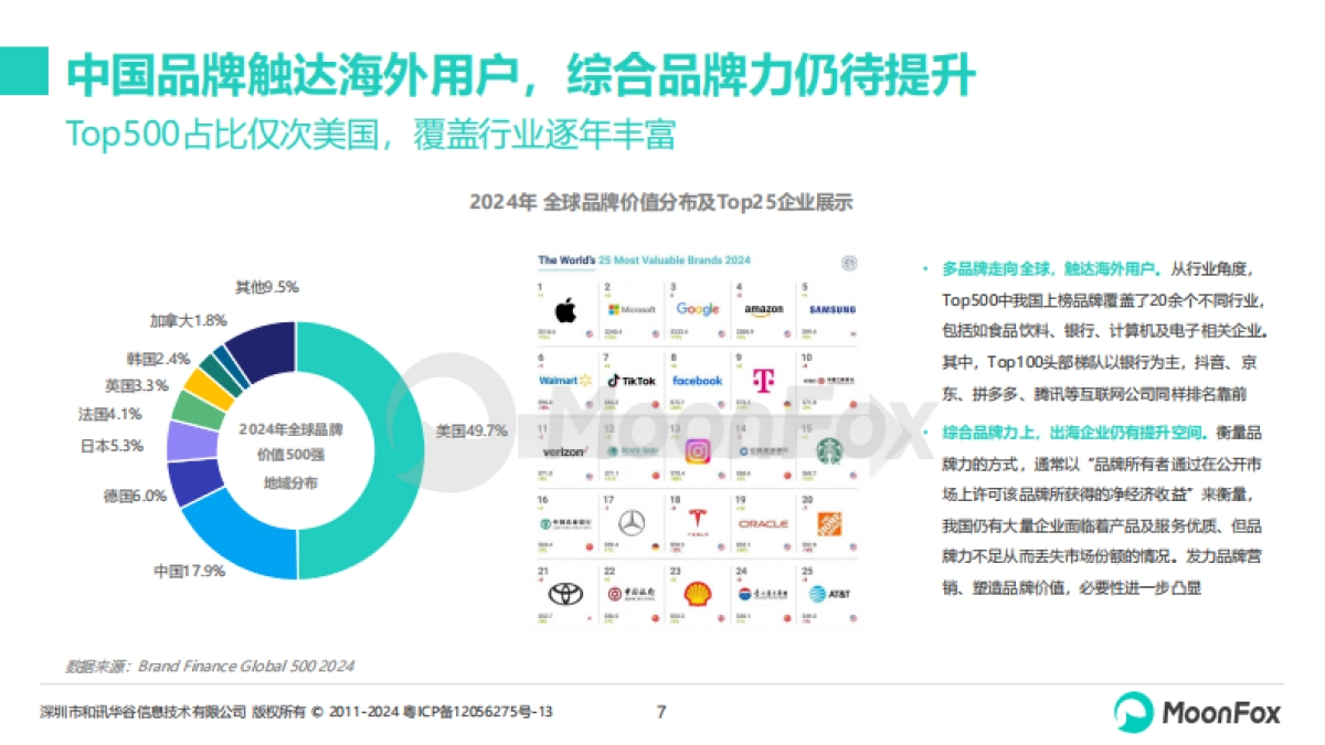 2024年中国企业出海品牌营销策略分析_第7页