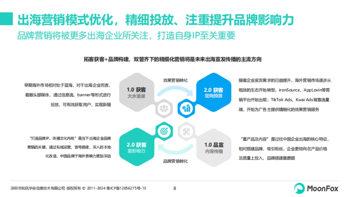 2024年中国企业出海品牌营销策略分析_第8页