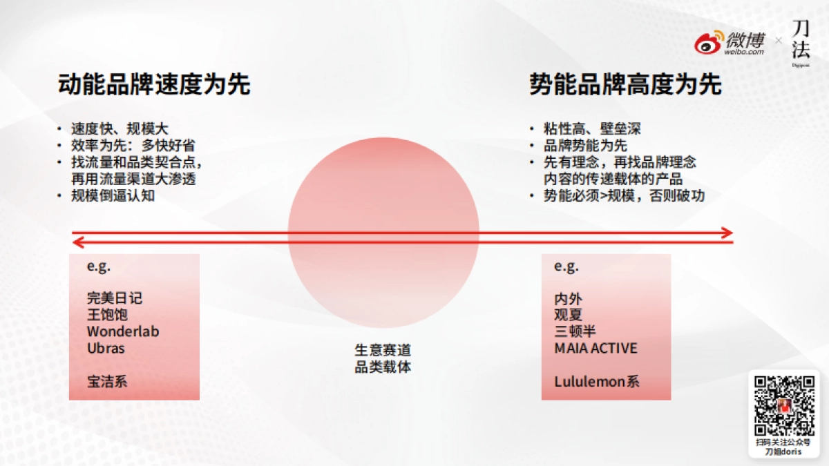 2024品牌起势之道：新营销时代的品牌营销锦囊_第4页