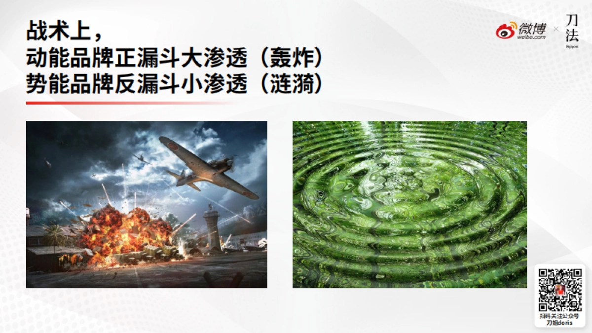 2024品牌起势之道：新营销时代的品牌营销锦囊_第5页