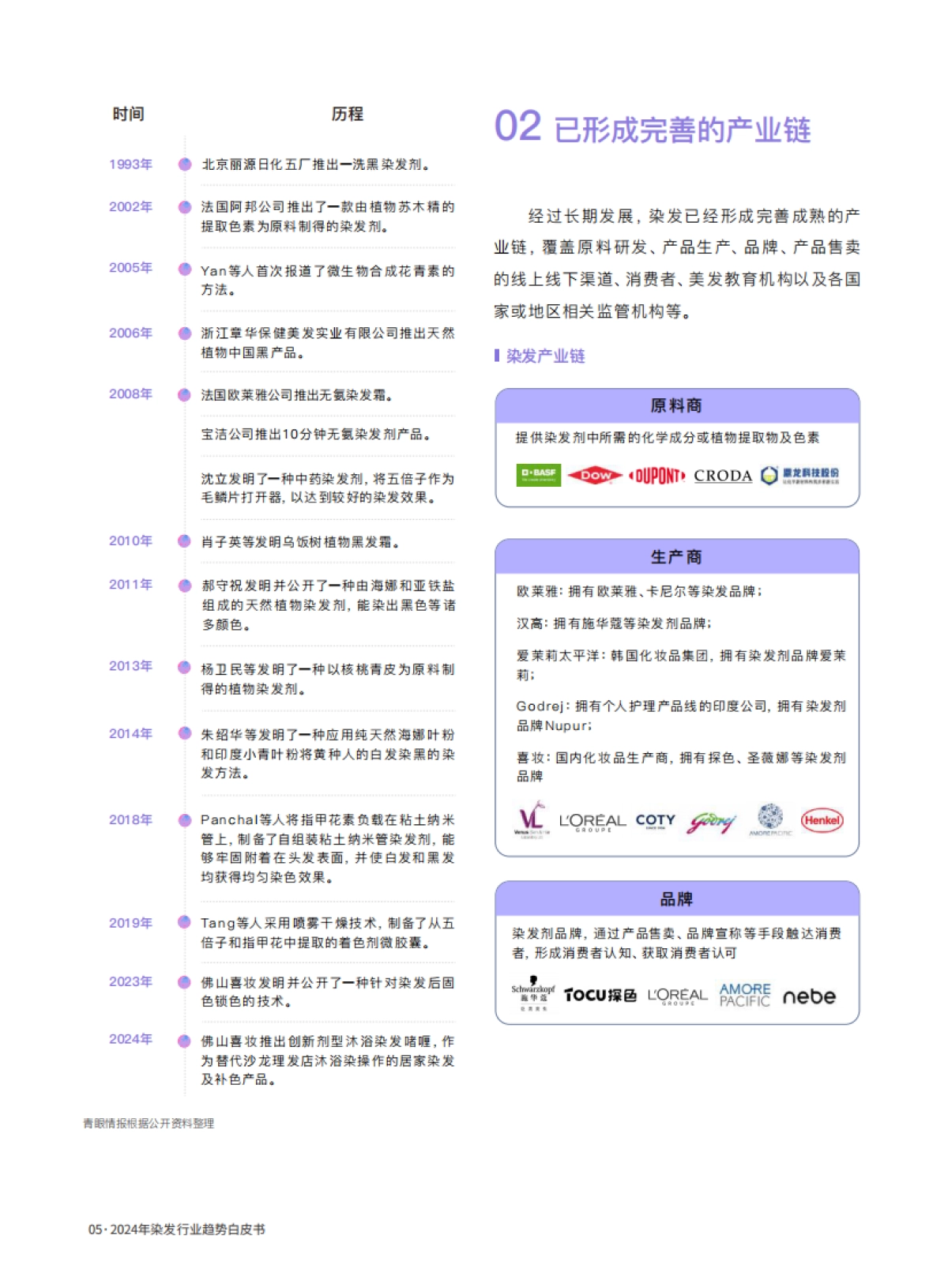 2024染发行业趋势白皮书_第10页