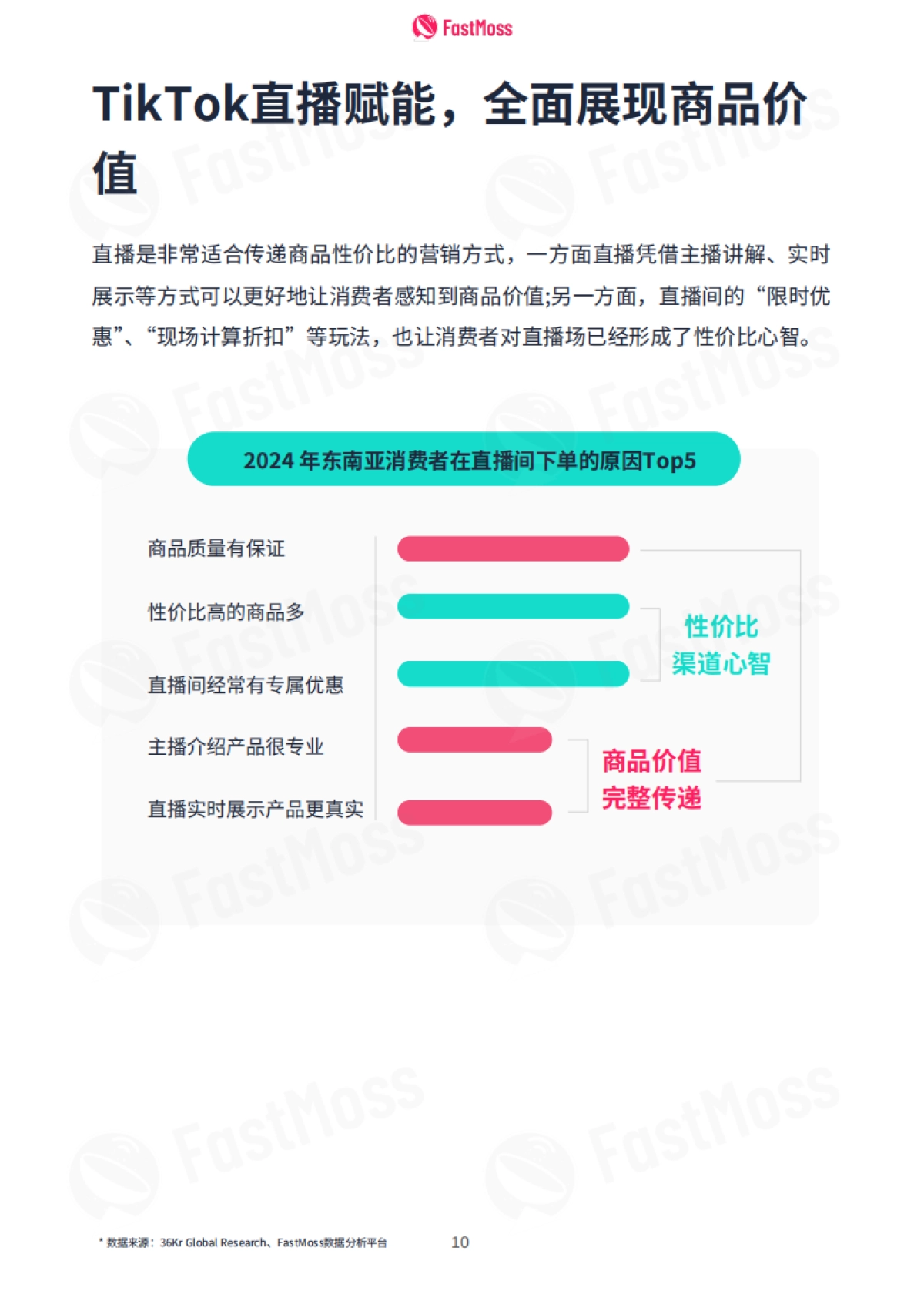 2024上半年TikTok生态发展白皮书_第10页