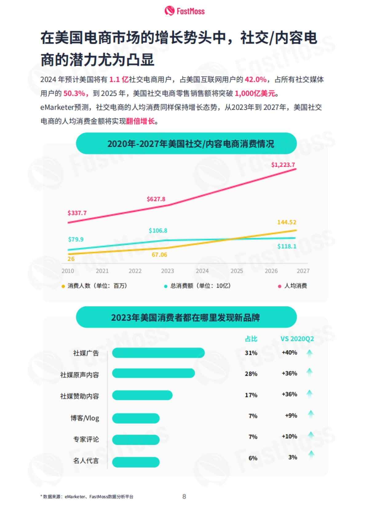 2024上半年TikTok生态发展白皮书_第8页