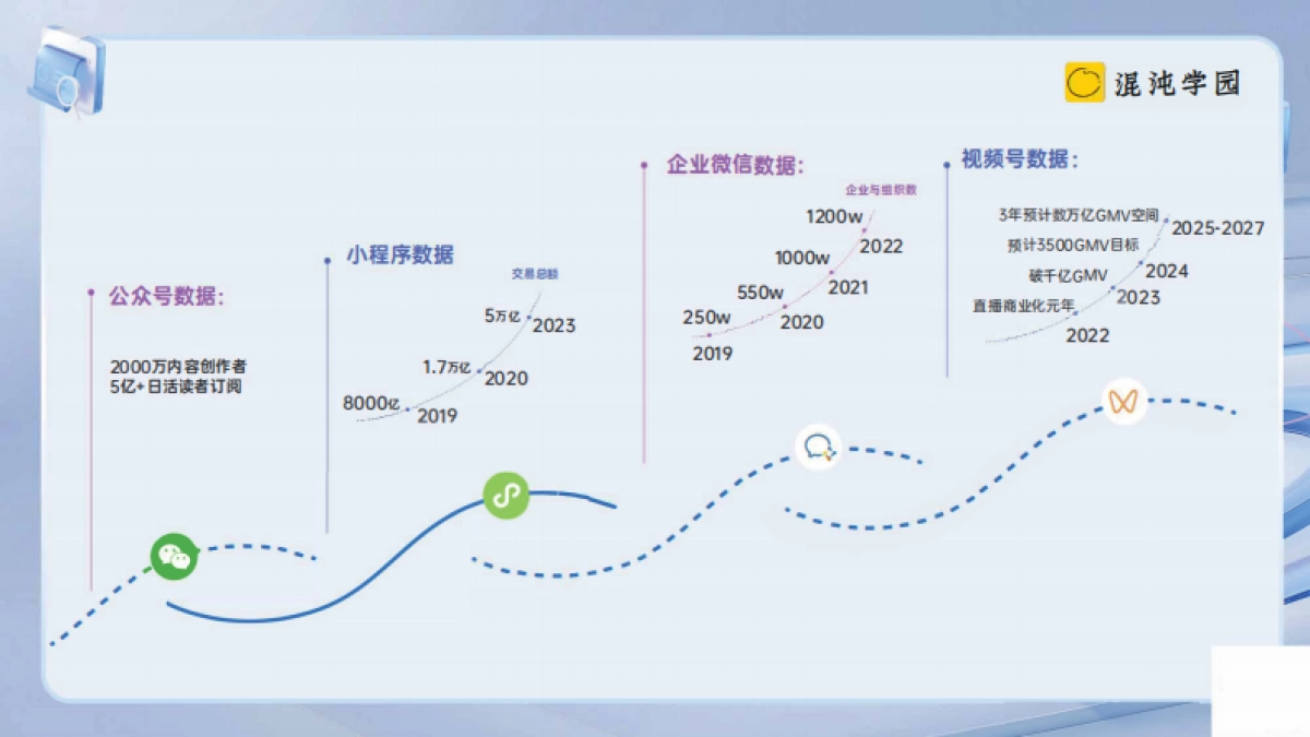 2024视频号利润区在哪_第3页
