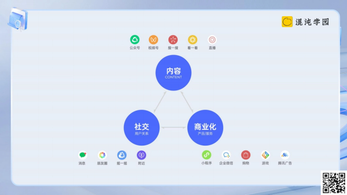 2024视频号利润区在哪_第6页