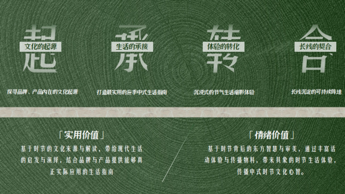 2024小红书【万物有时节】IP通案_第7页