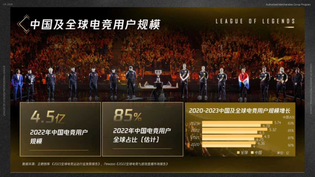 2024英雄联盟职业联赛授权商品合作方案_第2页