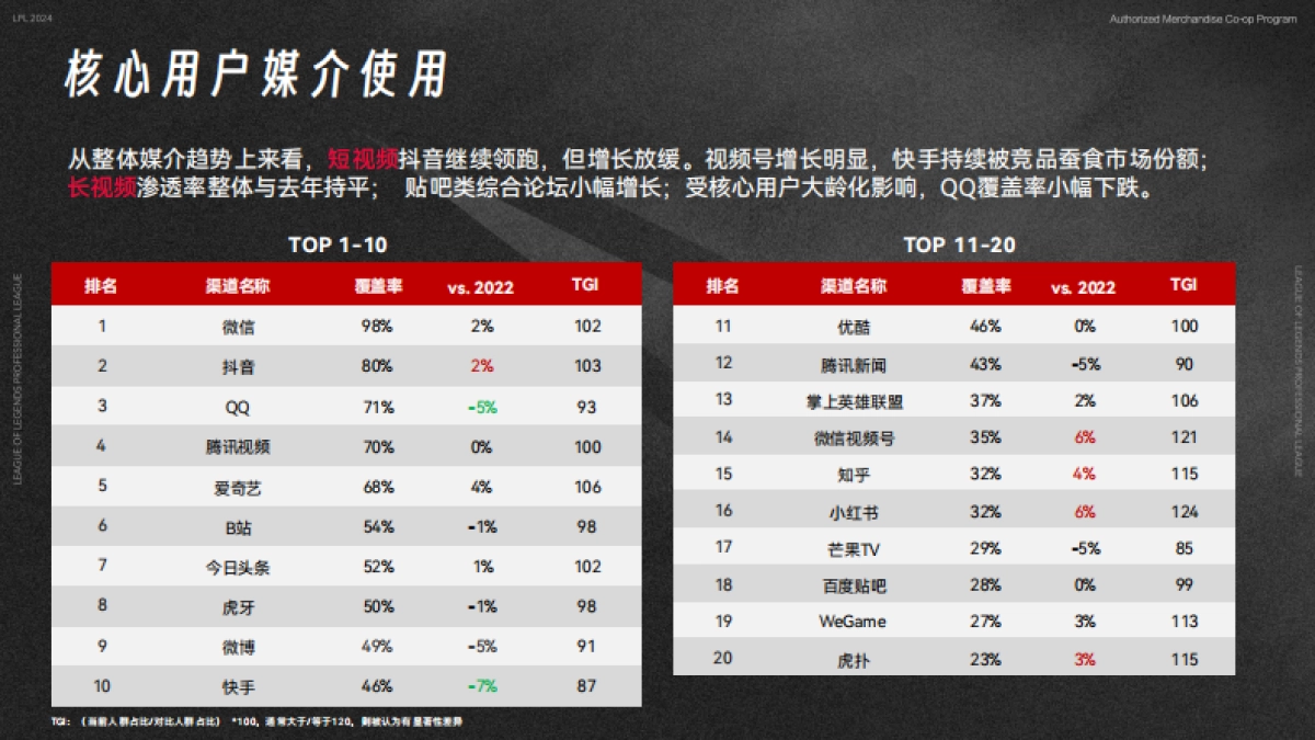 2024英雄联盟职业联赛授权商品合作方案_第5页